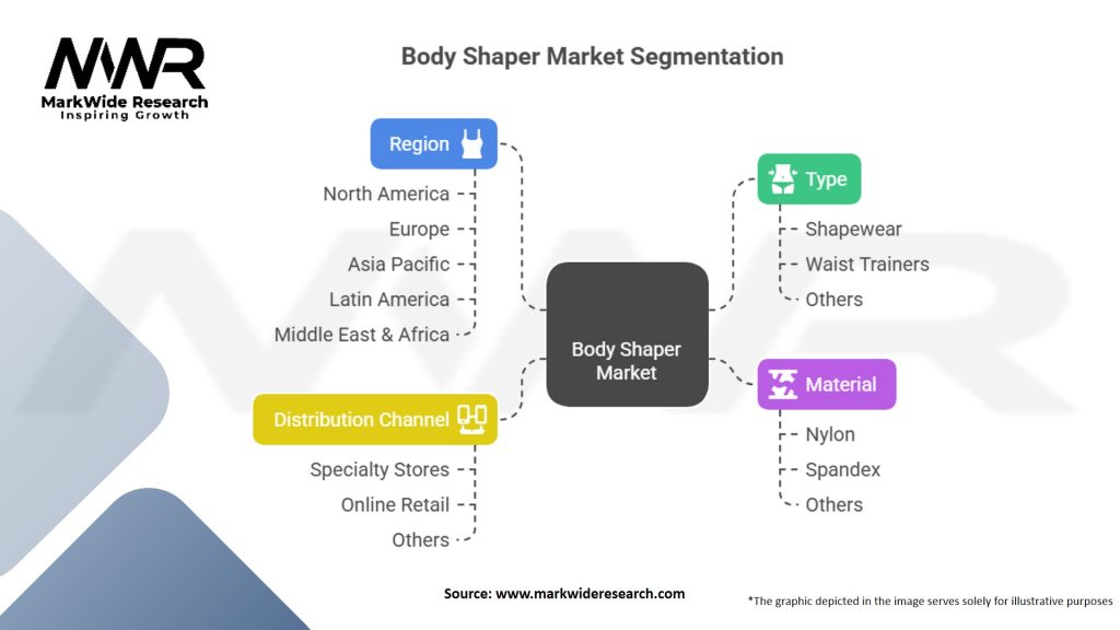 Body Shaper Market