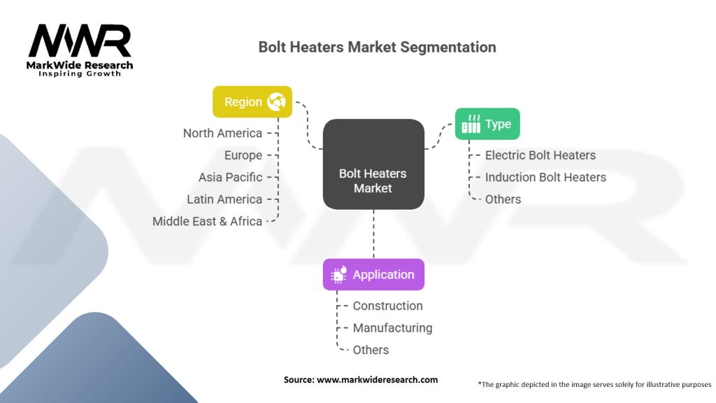 Bolt Heaters Market Segmentation