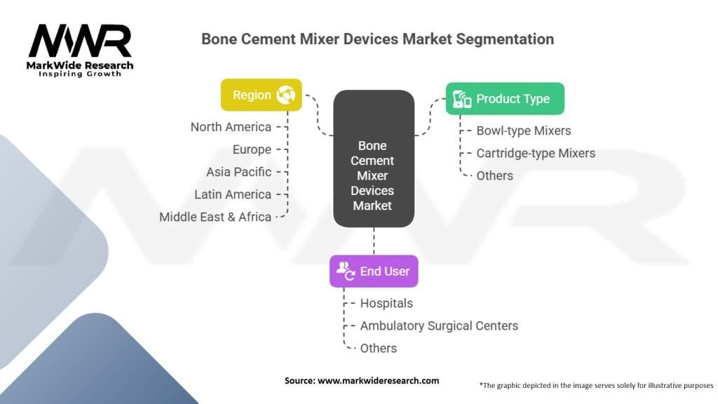 Bone Cement Mixer Devices Market Segmentation