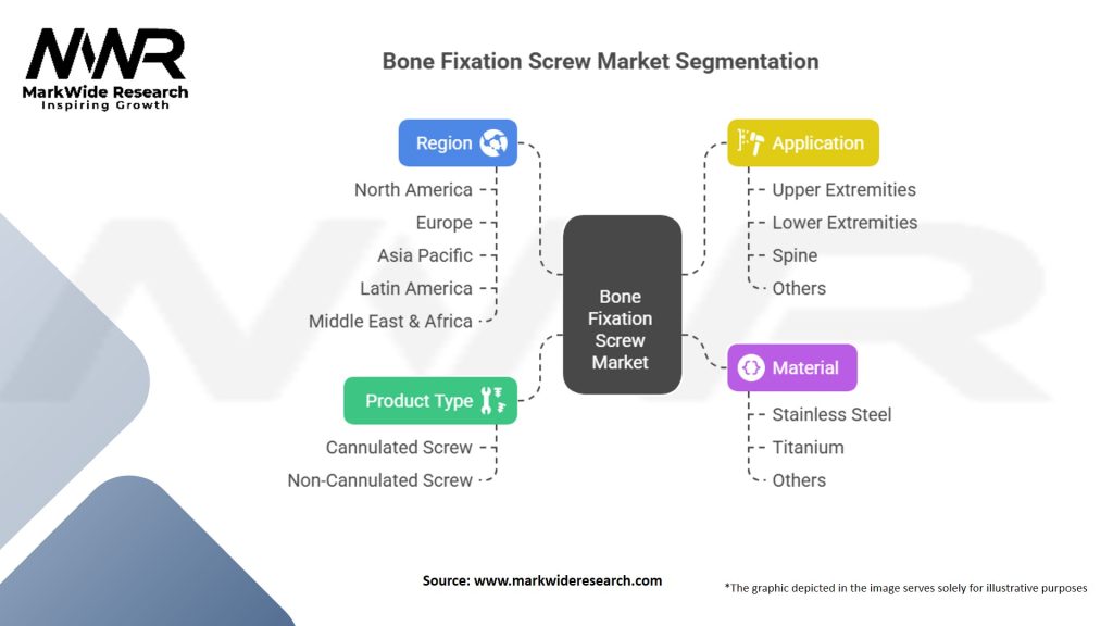 Bone Fixation Screw Market Segmentation