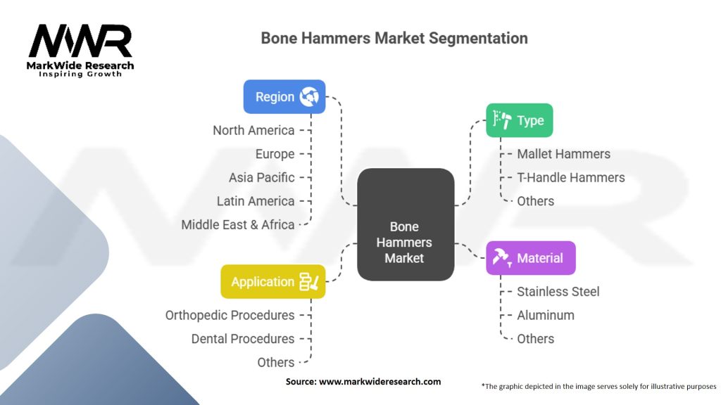Bone Hammers Market Segmentation