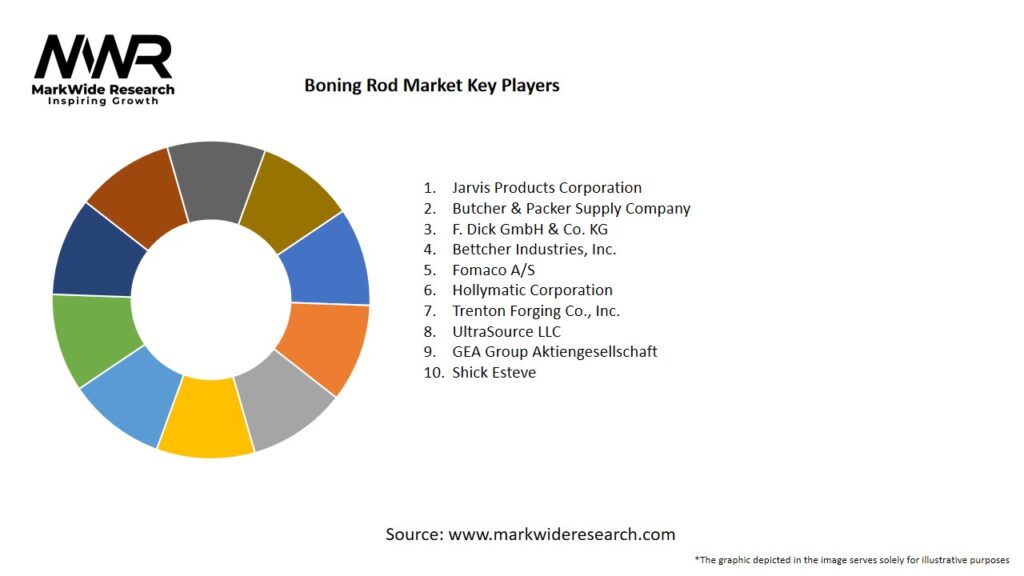 Boning Rod Market Key Players