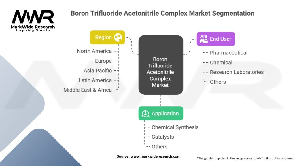 Boron Trifluoride Acetonitrile Complex Market Segmentation