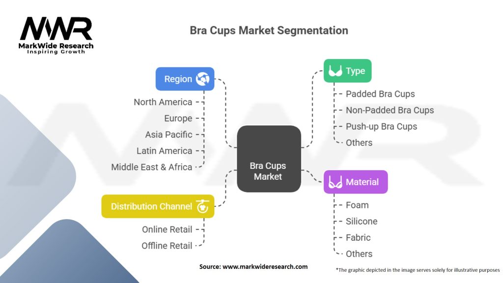 Bra Cups Market Segmentation
