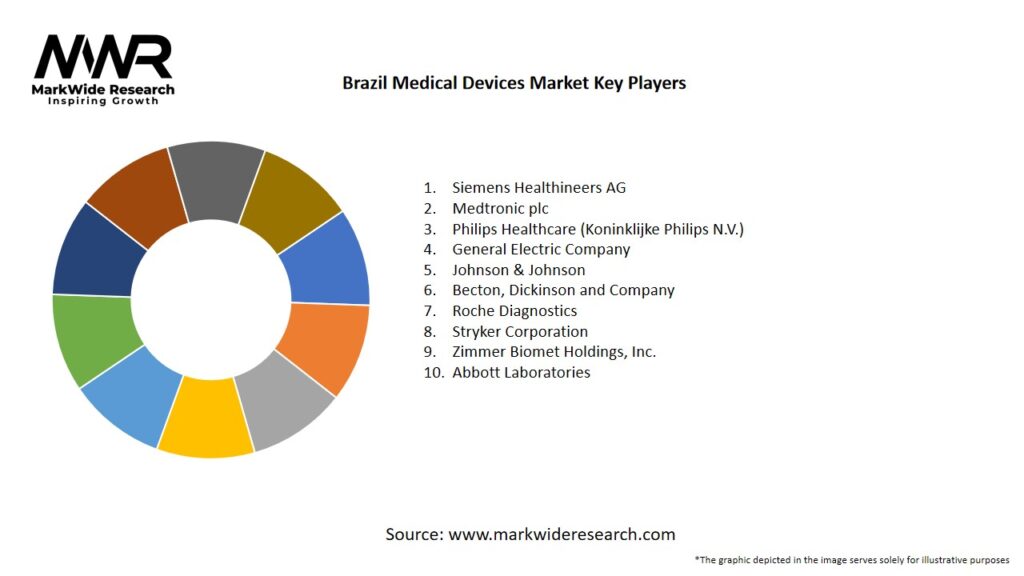 Brazil Medical Devices Market Key Players