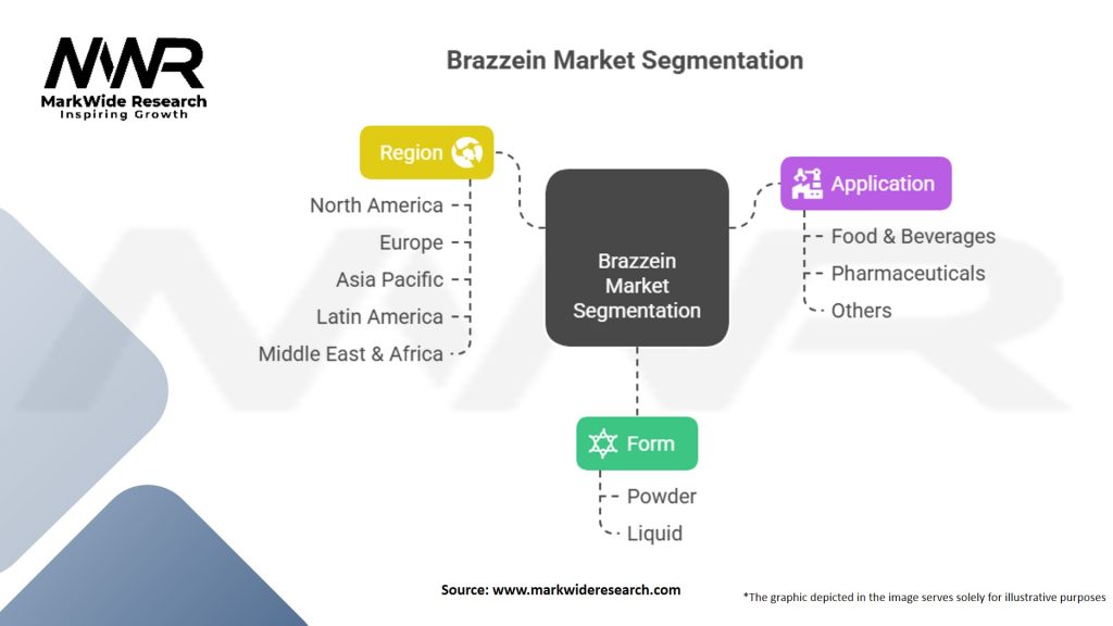 Brazzein Market