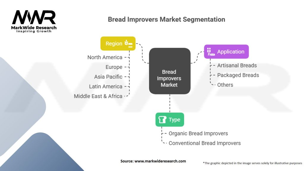 Bread Improvers Market
