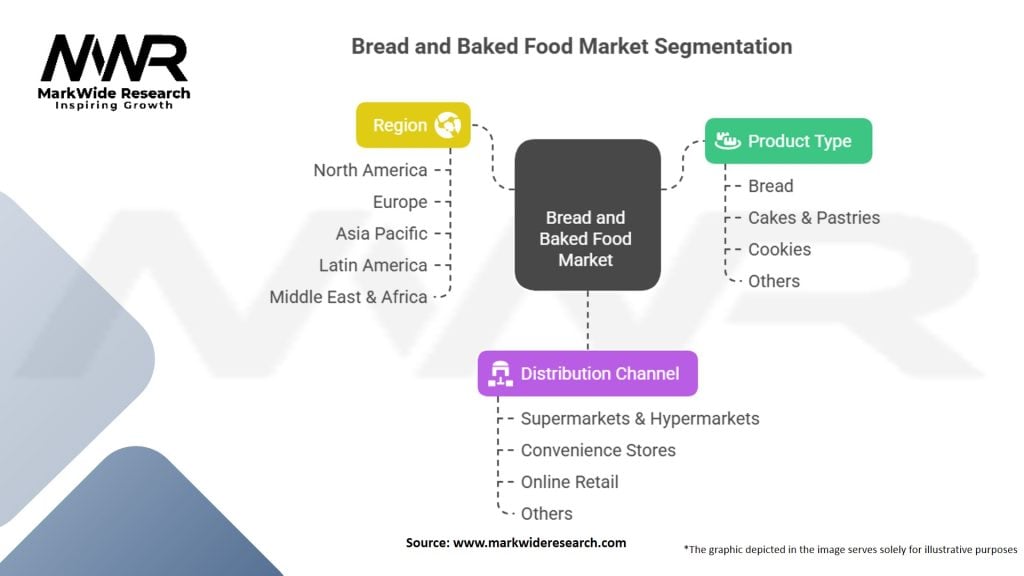 Bread and Baked Food Market Segmentation