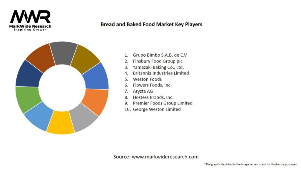 Bread and Baked Food Market Key Players