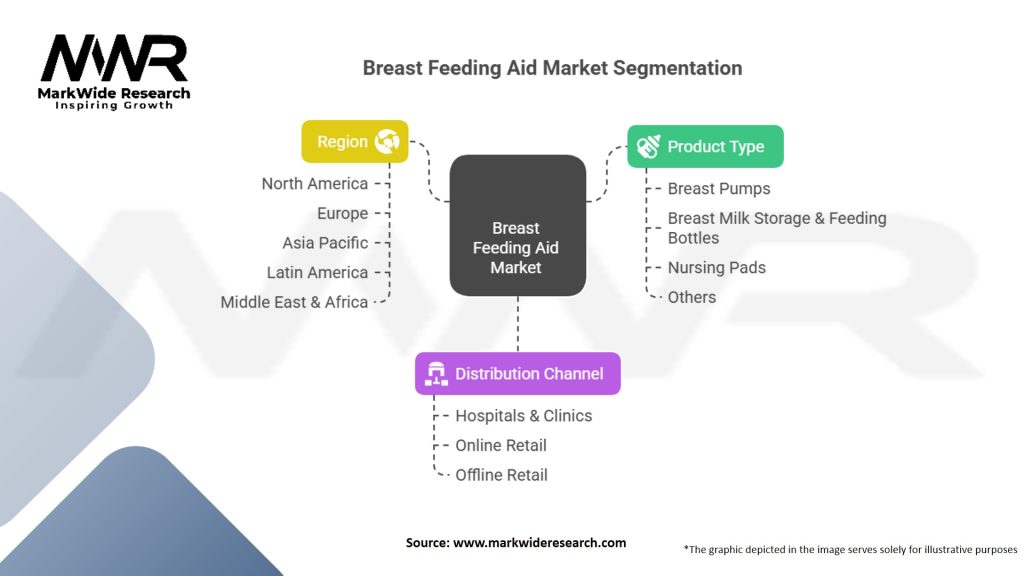 Breast Feeding Aid Market