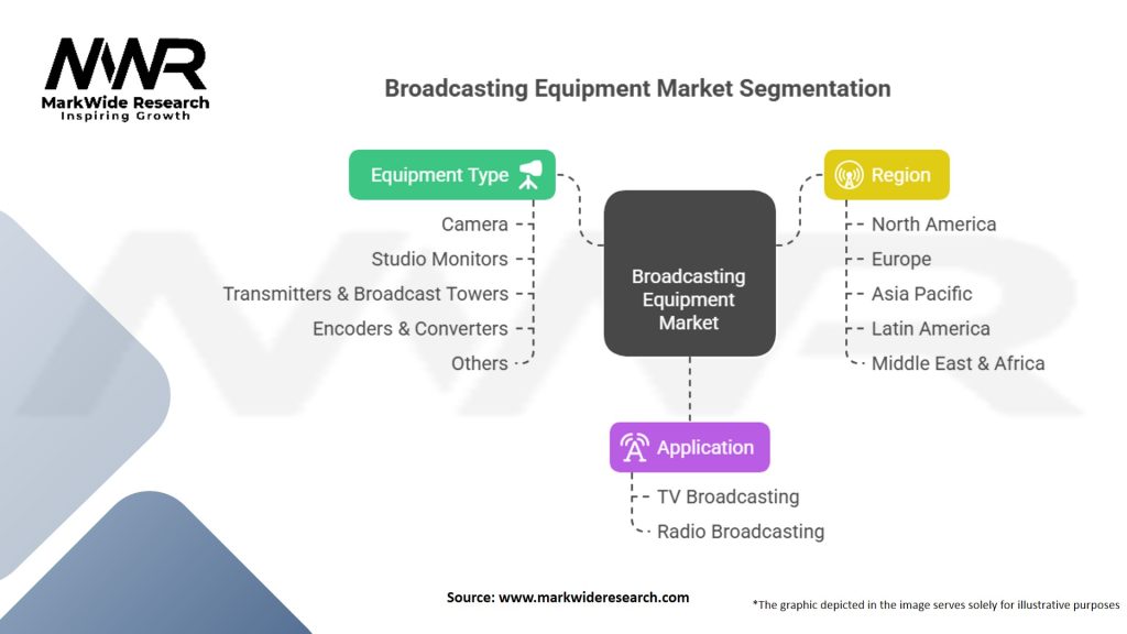 Broadcasting Equipment Market Segmentation