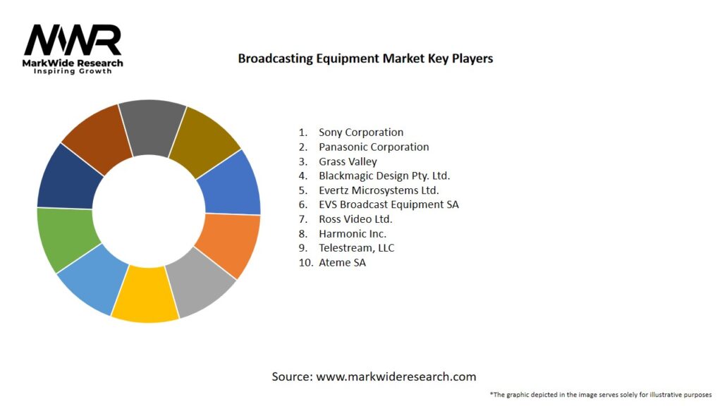 Broadcasting Equipment Market Key Players