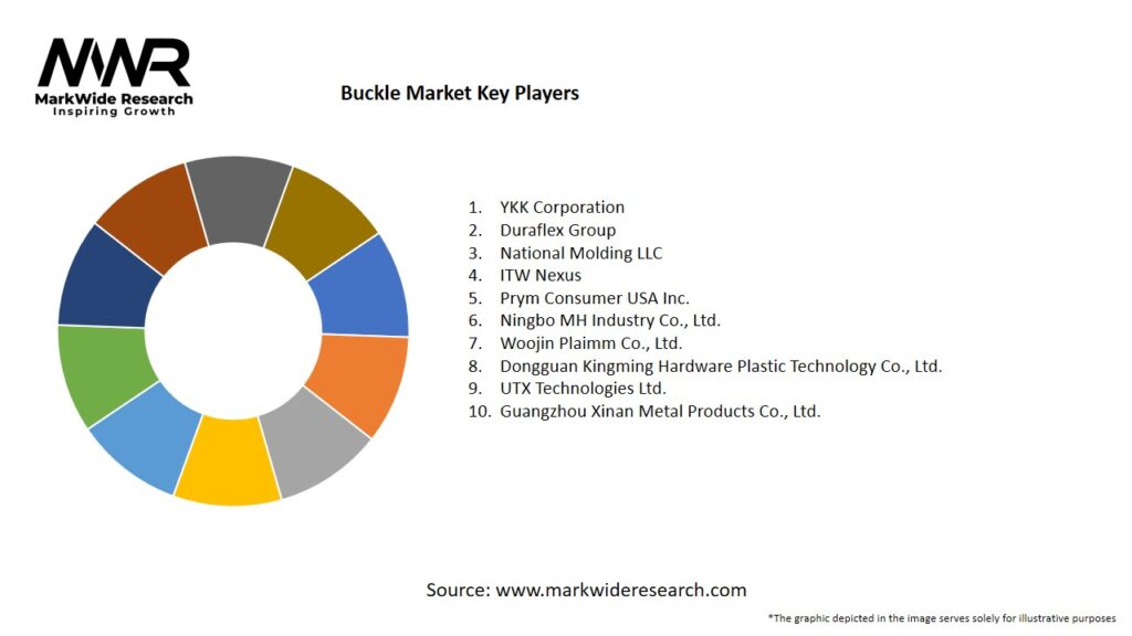 Buckle Market Key Players