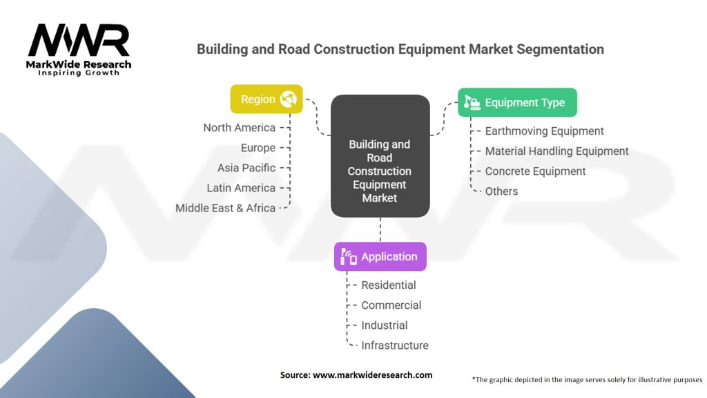 Building and Road Construction Equipment Market