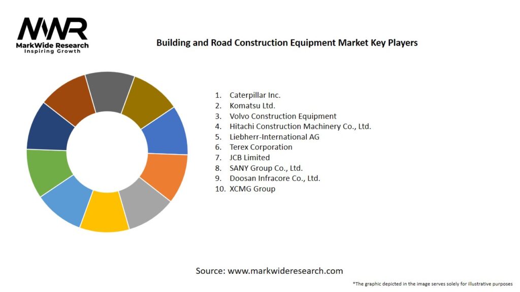 Building and Road Construction Equipment Market