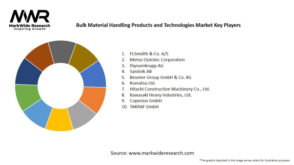 Bulk Material Handling Products and Technologies Market Key Players