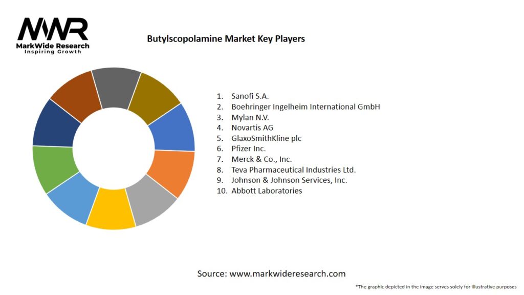 Butylscopolamine Market Key Players
