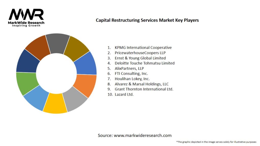 Capital Restructuring Services Market