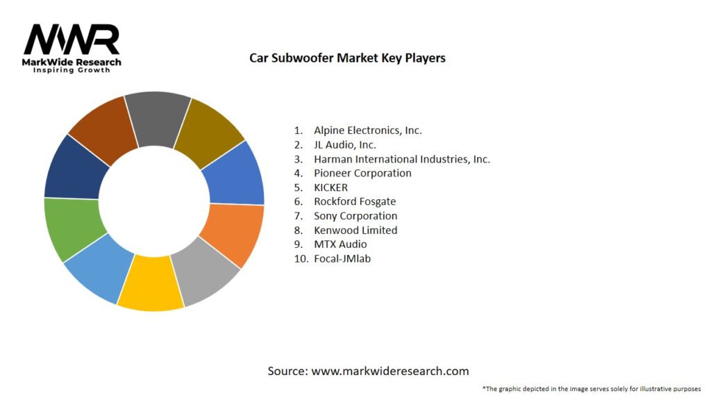 Car Subwoofer Market Key Players