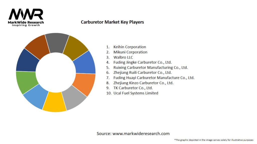 Carburetor Market Key Players