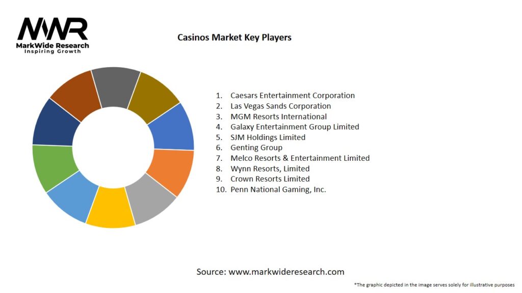 Casinos Market Key Players
