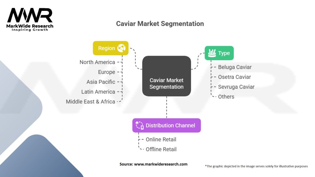 Caviar Market