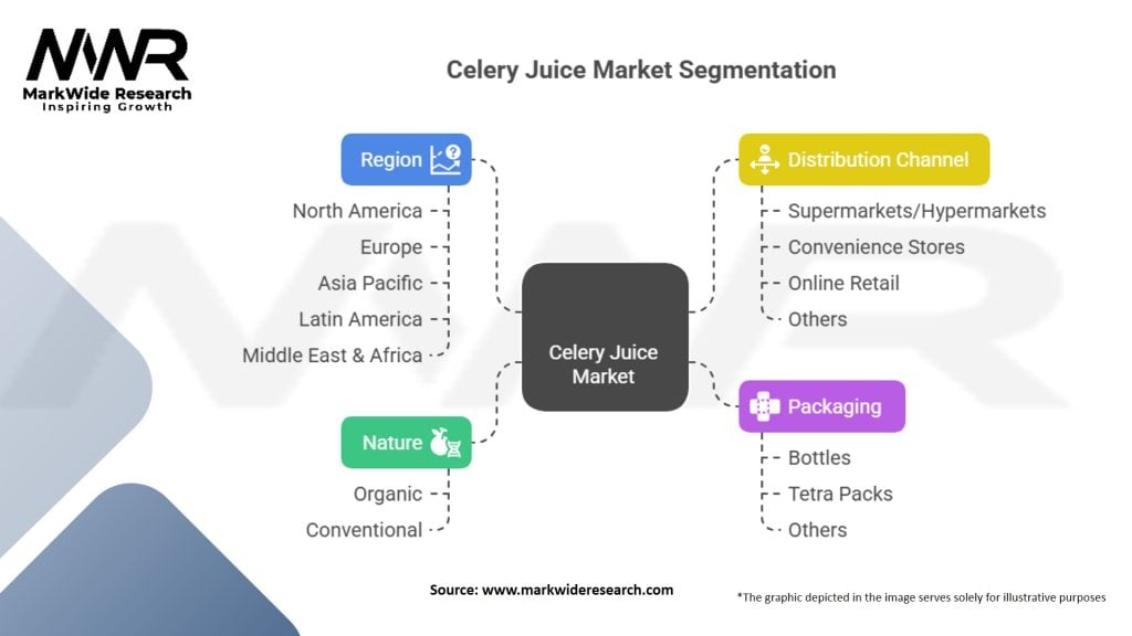Celery Juice Market