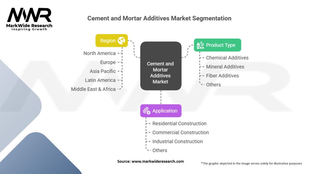 Cement And Mortar Additives Market