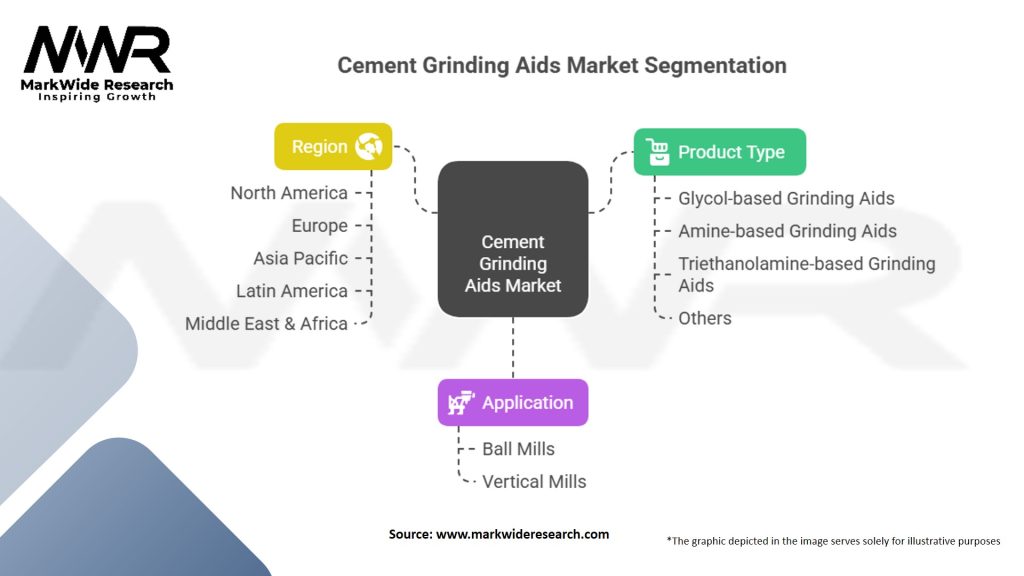 Cement Grinding Aids Market