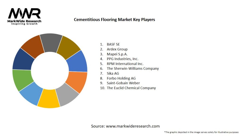 Cementitious Flooring Market