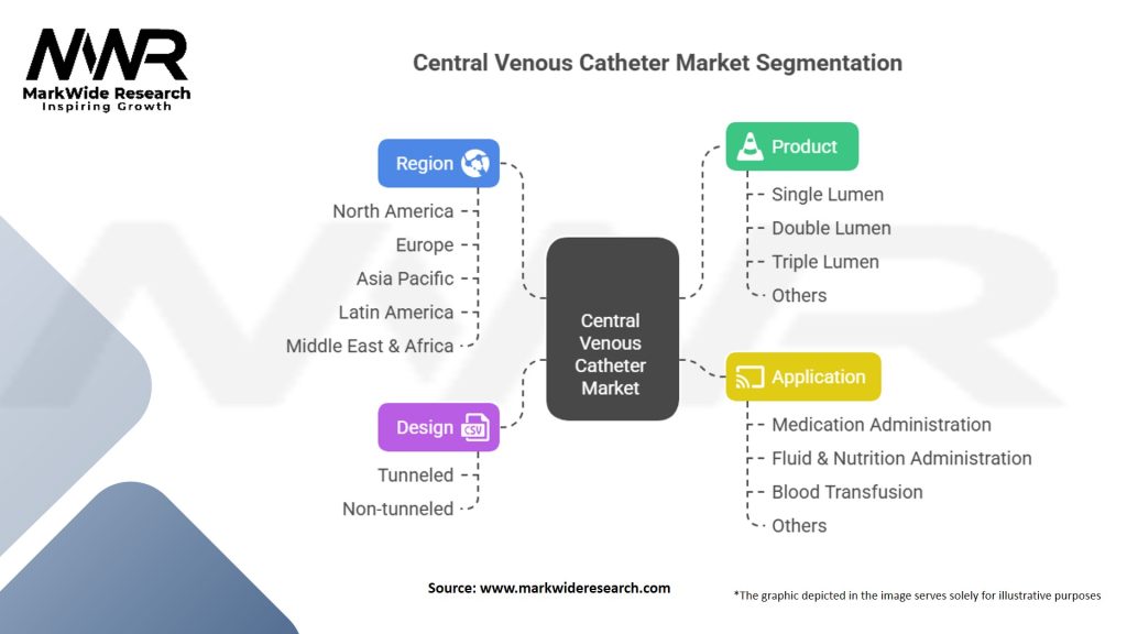 Central Venous Catheter Market Segmentation