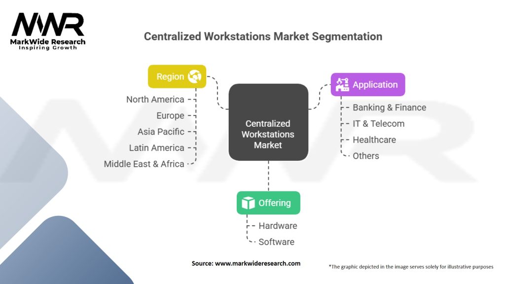 Centralized Workstations Market Segmentation