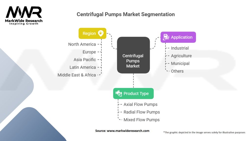 Centrifugal Pumps Machines Market Segmentation