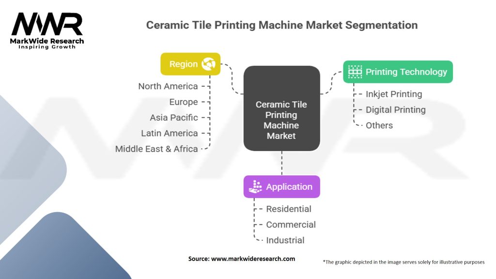 Ceramic Tile Printing Machine Market