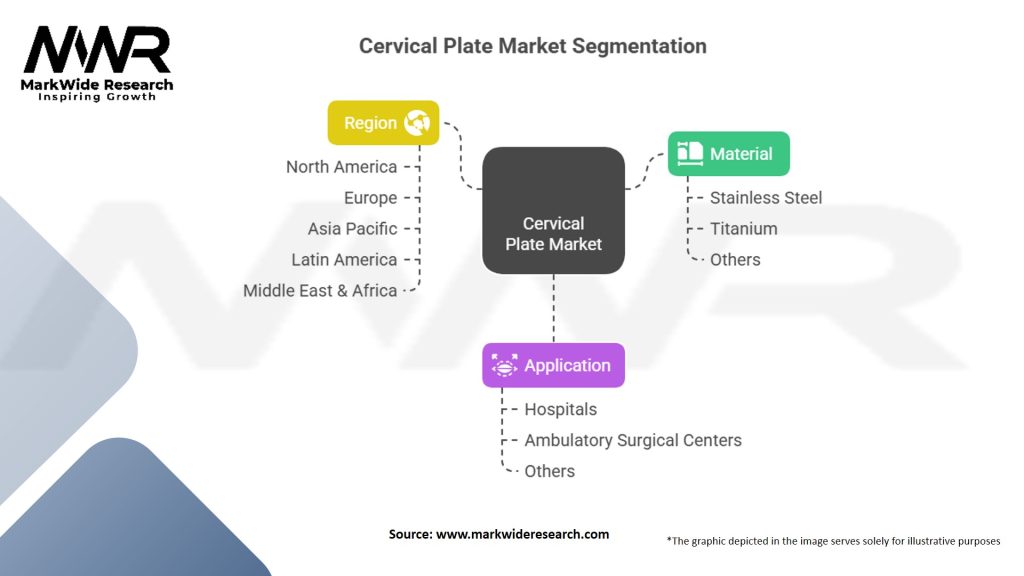 Cervical Plate Market Segmentation