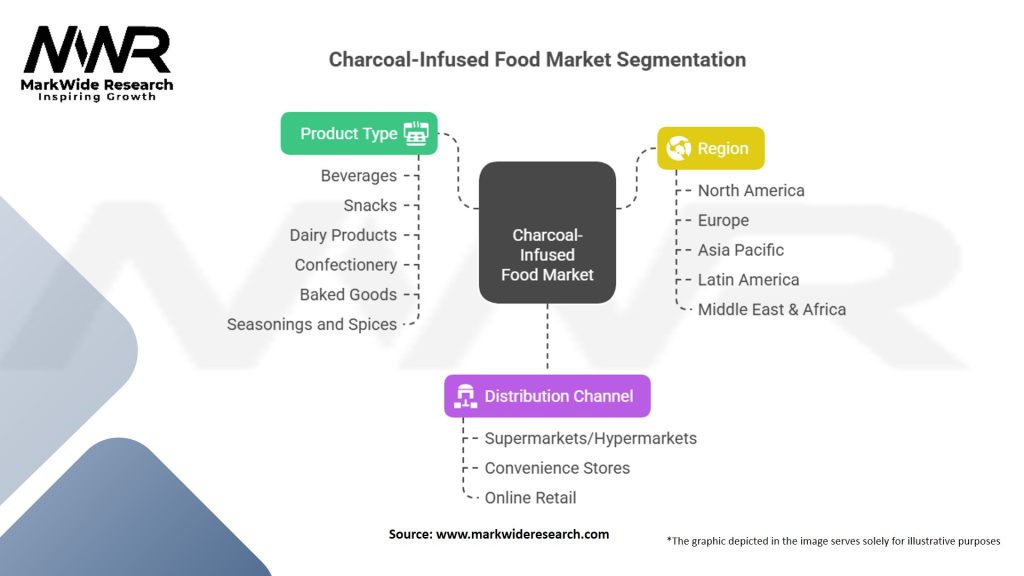 Charcoal-Infused Food Market Segmentation