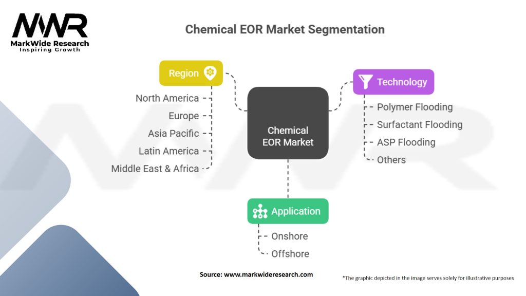 Chemical Enhanced Oil Recovery (EOR) Market
