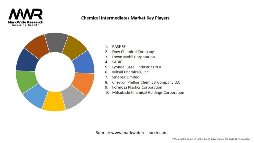 Chemical Intermediates Market Key Players