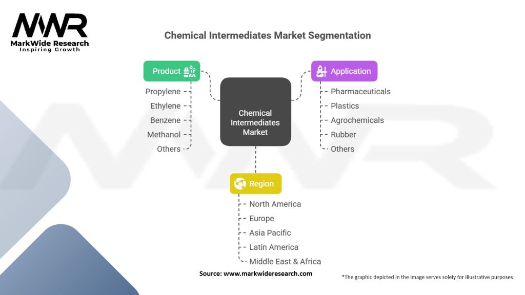 Chemical Intermediates Market Segmentation