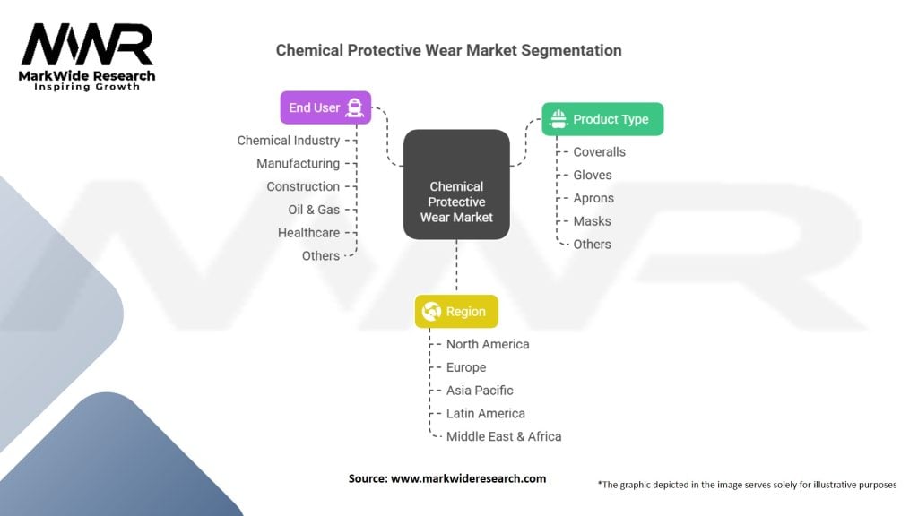 Chemical Protective Wear Market
