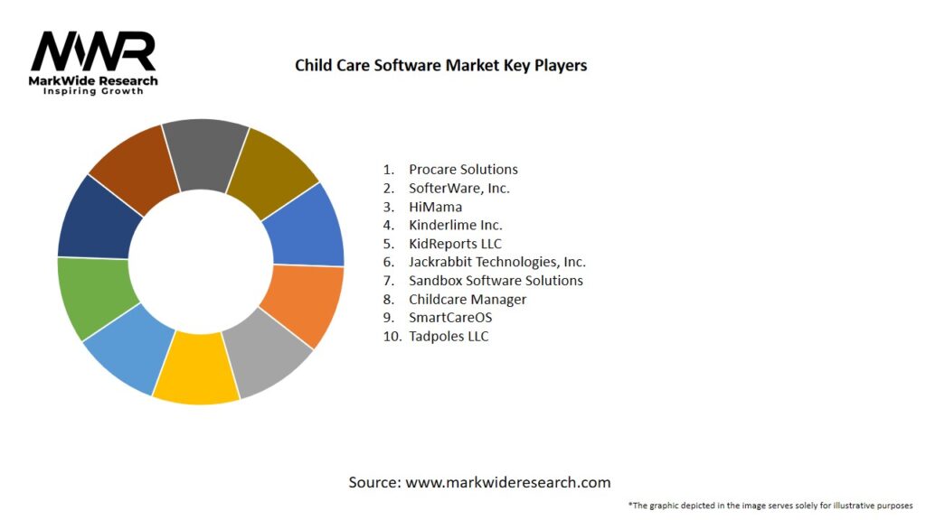 Child Care Software Market