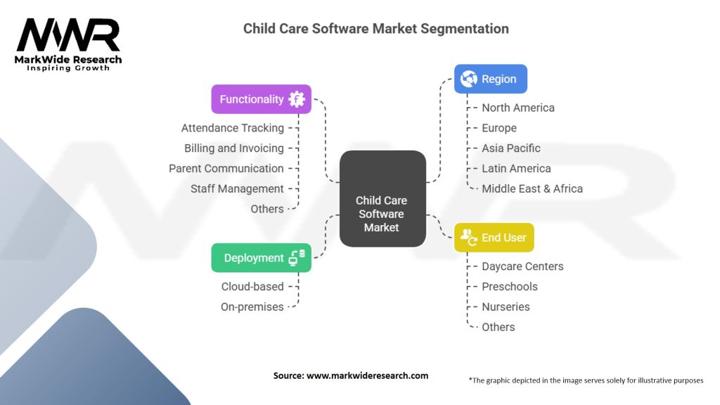 Child Care Software Market