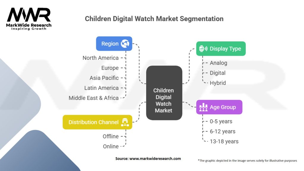 Children Digital Watch Market Segmentation