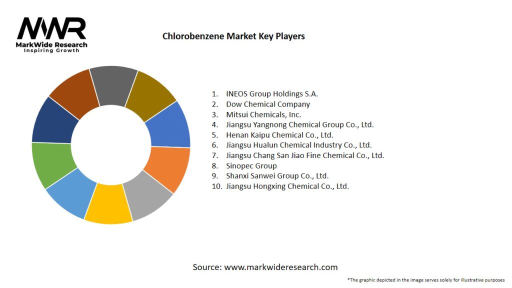 Chlorobenzene Market Key Players