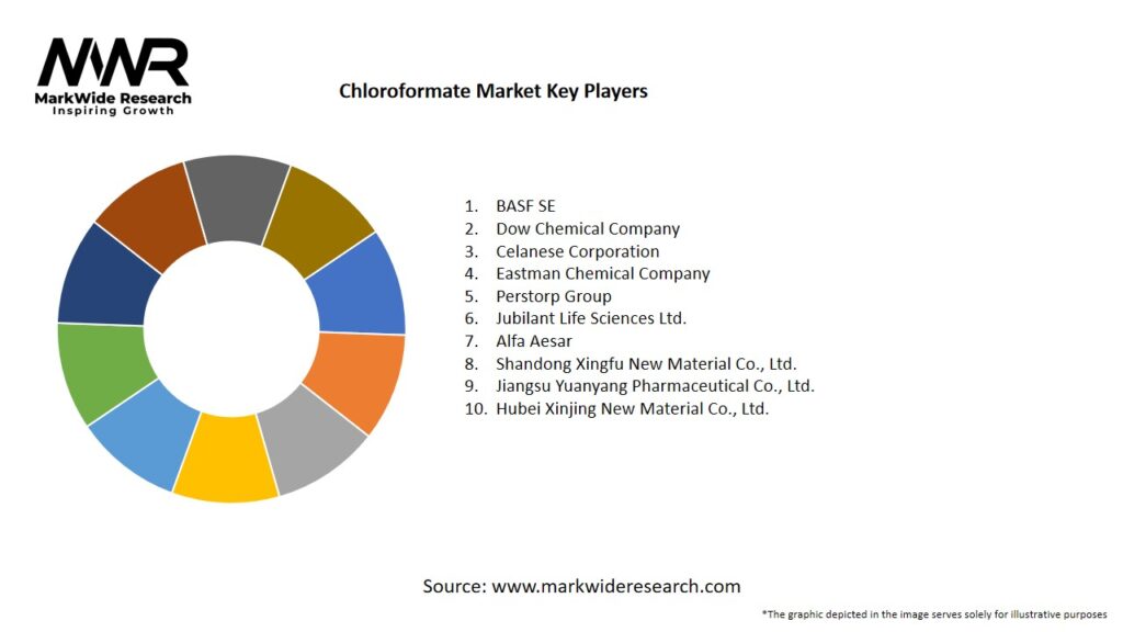 Chloroformate Market Key Players