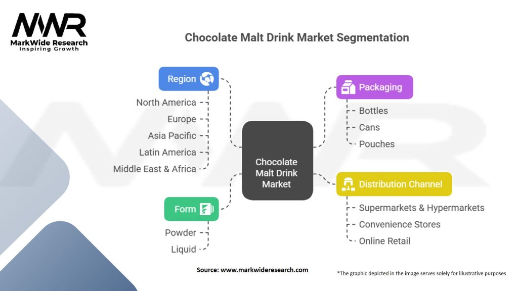 Chocolate Malt Drink Market