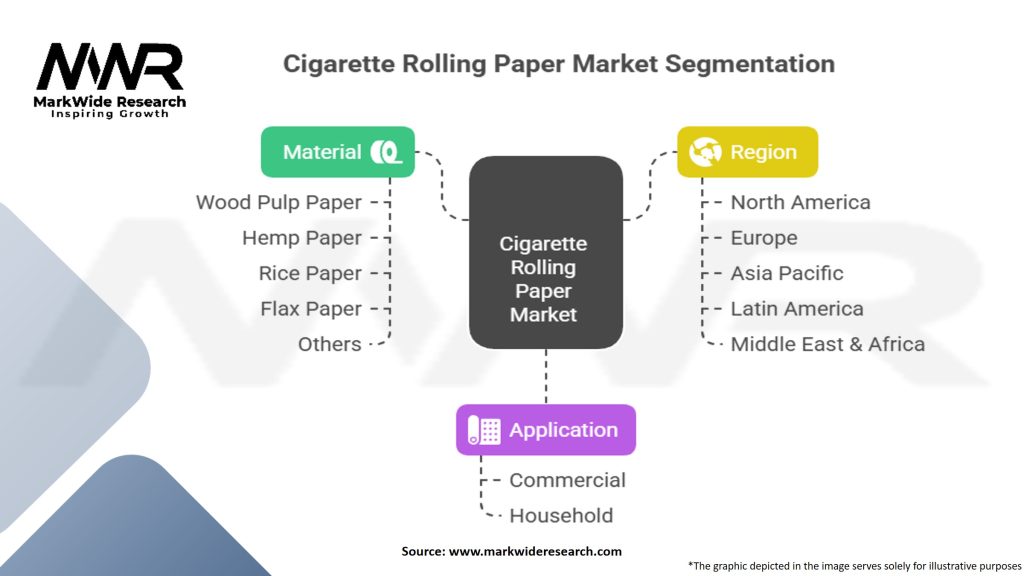 Cigarette Rolling Paper Market