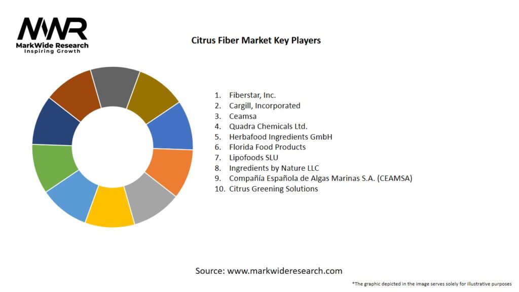 Citrus Fiber Market 