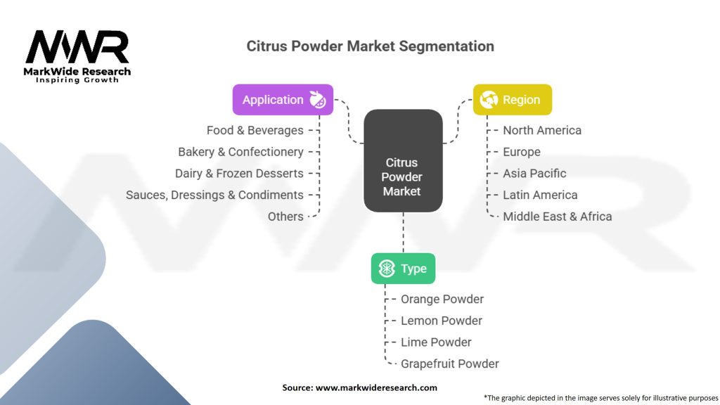 Citrus Powder Market Segmentation