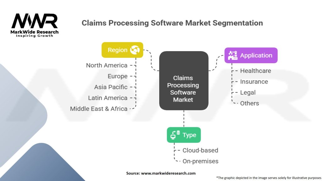 Claims Processing Software Market